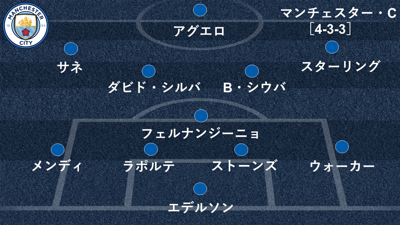 すでに得失点差 28 圧倒的強さのシティと上昇気流に乗りたいユナイテッド ダービーのスタメン カギを握る選手は Goal 首位vs7位 プレミアリーグ第12節 マンチ dメニューニュース Nttドコモ
