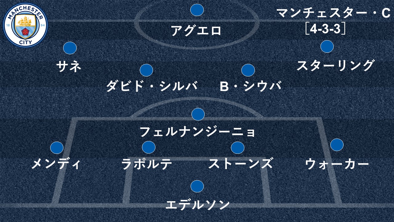 すでに得失点差 28 圧倒的強さのシティと上昇気流に乗りたいユナイテッド ダービーのスタメン カギを握る選手は Goal 首位vs7位 プレミアリーグ第12節 マンチ ｄメニューニュース Nttドコモ