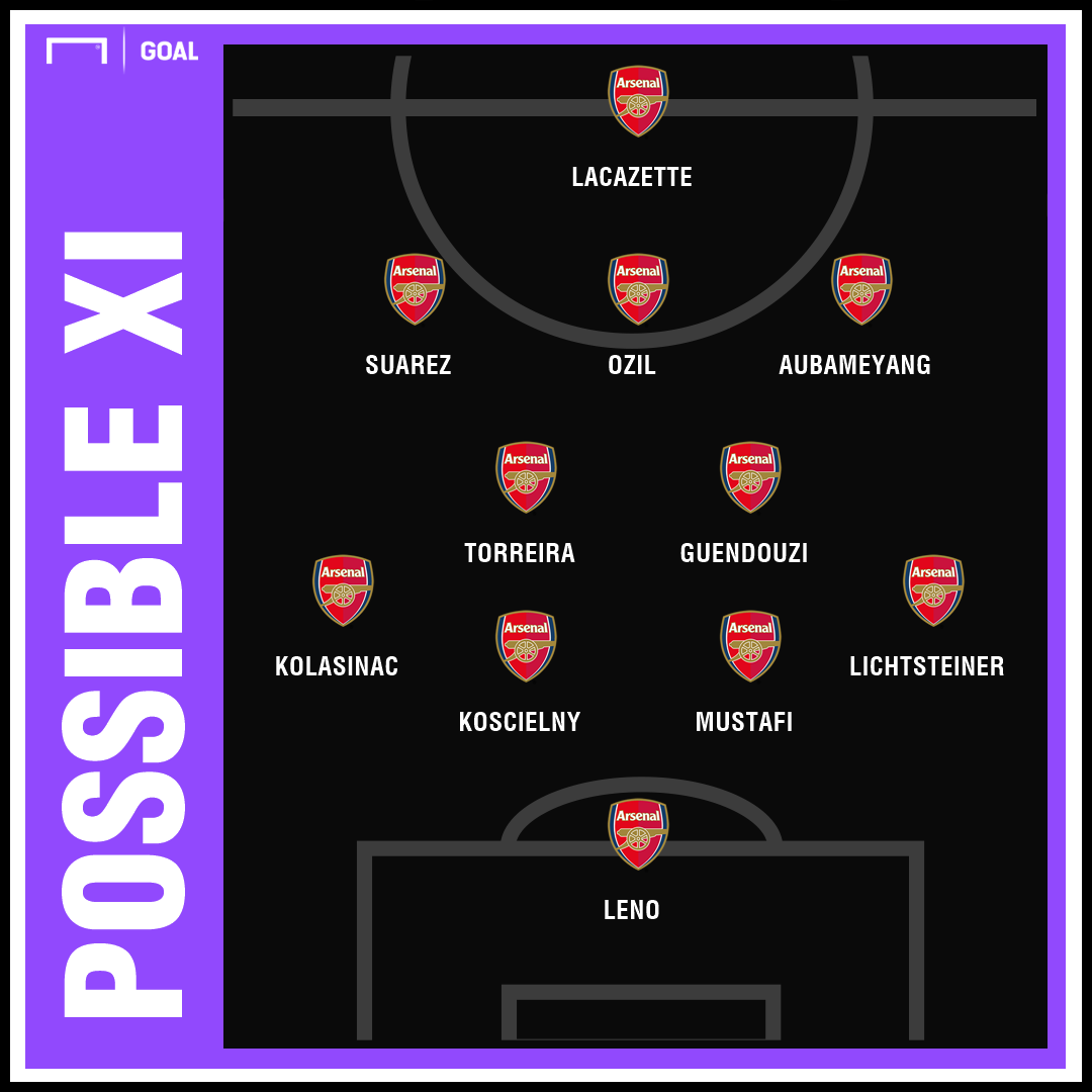 Arsenal possible XI