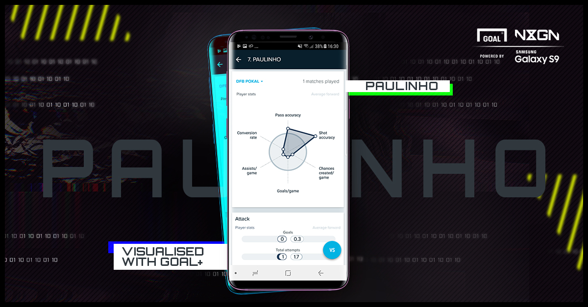 Paulinho Samsung GFX 11092018