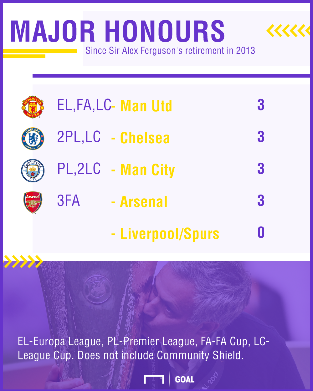 Image Result For Reasons English Clubs Can Win Champions League Image Result For Reasons English Clubs Can Win Champions League