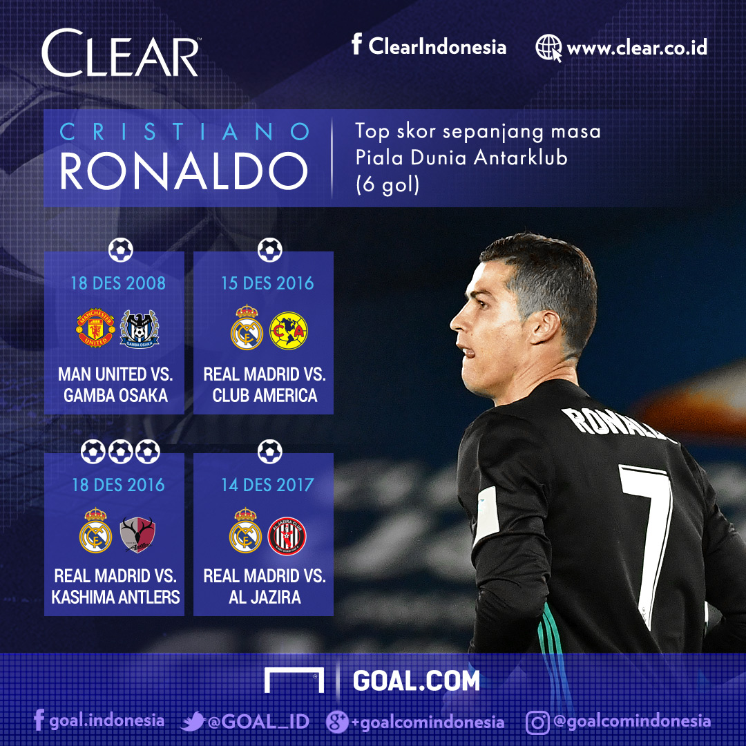 Cristiano Ronaldo Top Skor Sepanjang Masa Piala Dunia Antarklub