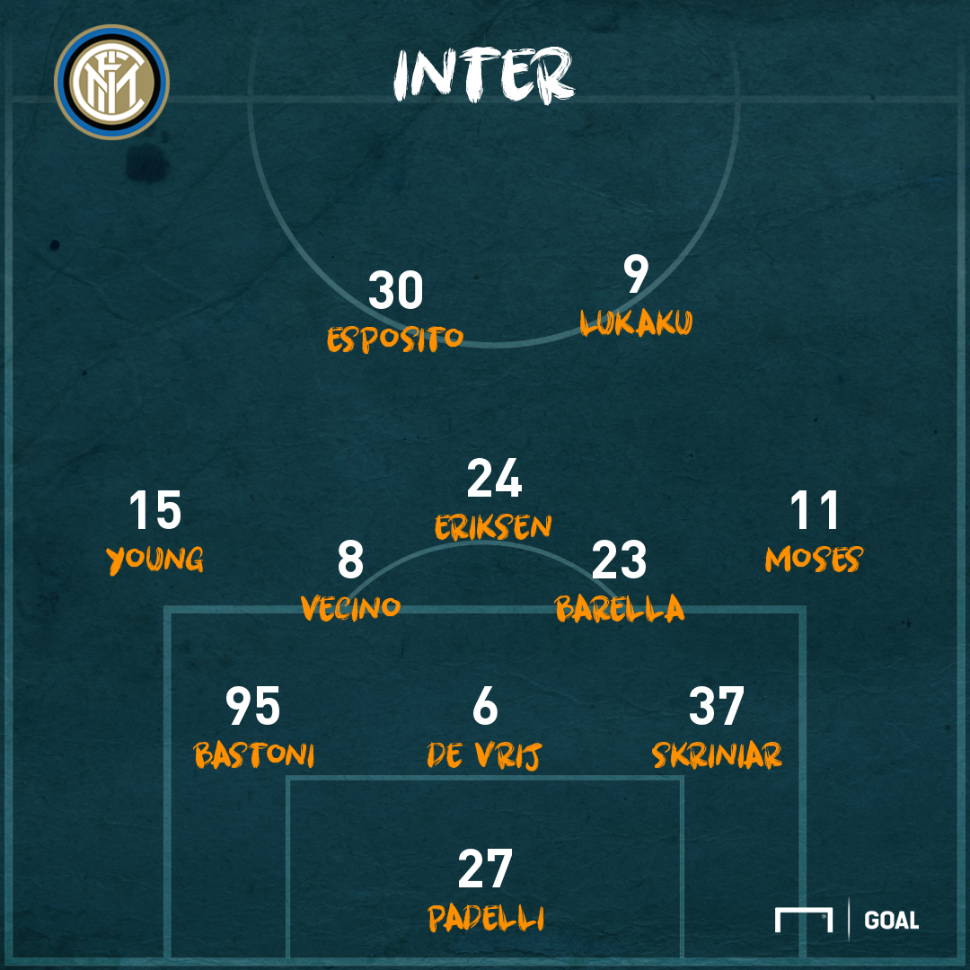 PS Inter formazione