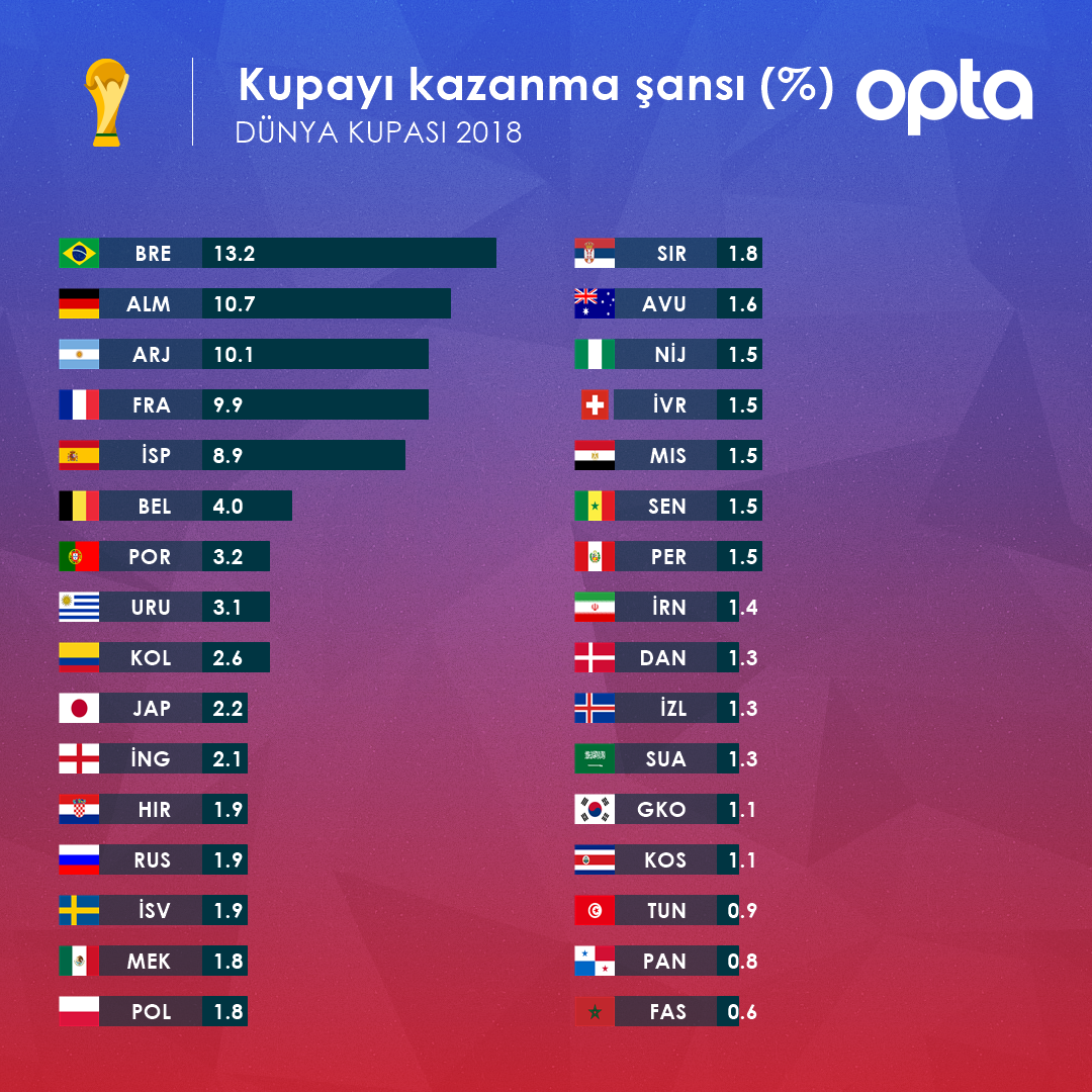 Opta Kahin