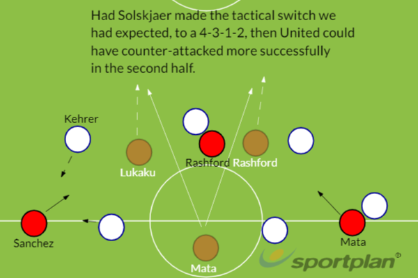 Man Utd Tactics PSG 2019