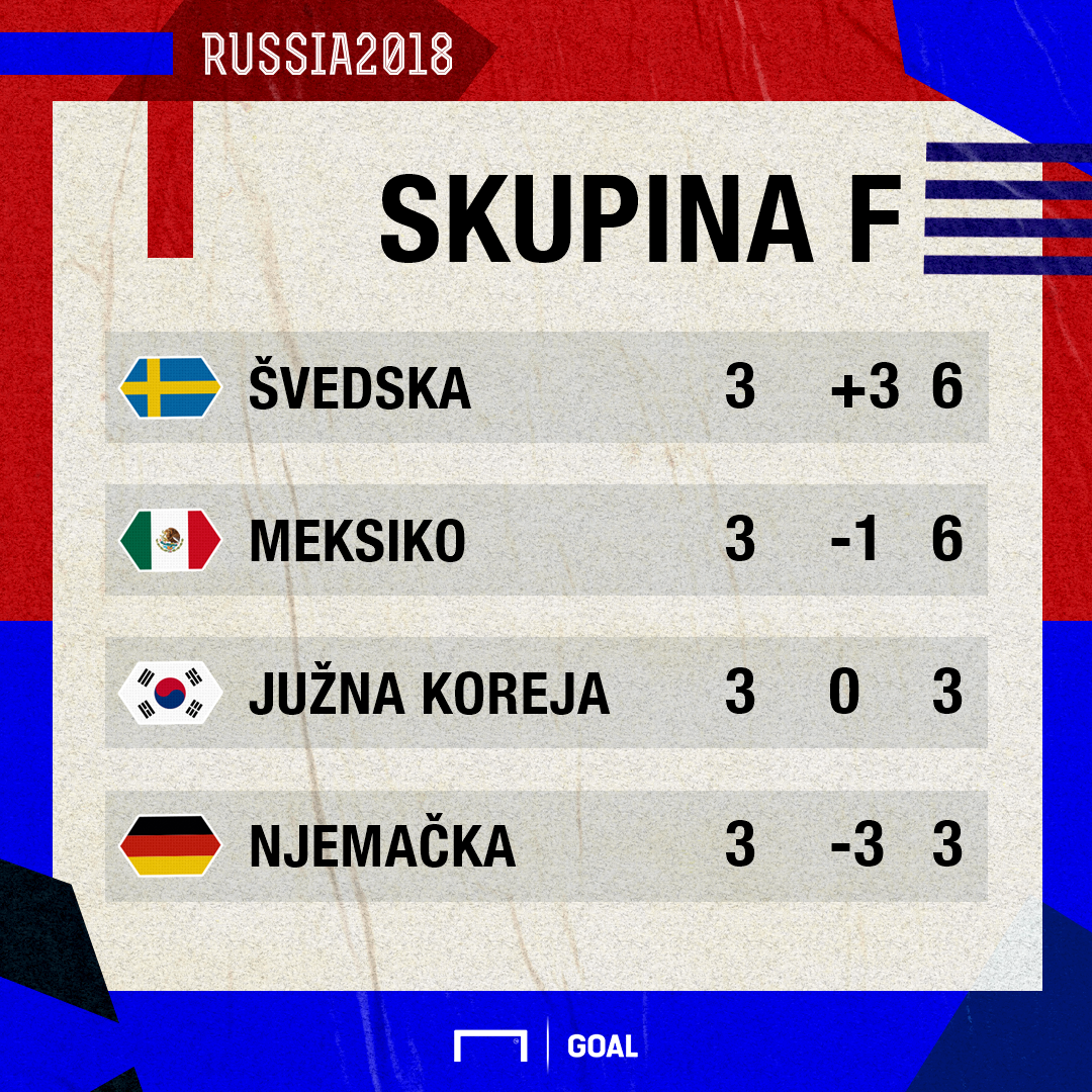 group f world cup