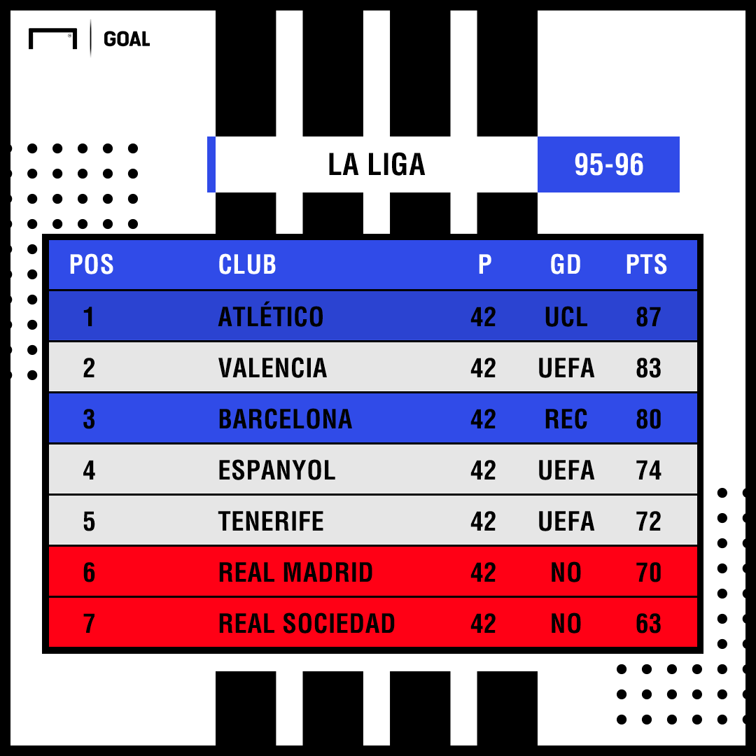 GFX Liga 95-96