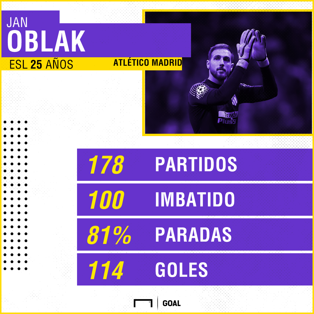 Jan Oblak (hilo oficial) - Página 9 Gfx-oblak_popix7upza9s1b7vrypwhbkpn