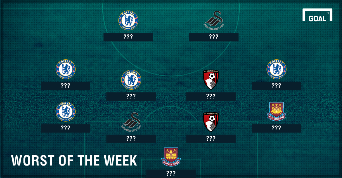 The Best And Worst Premier League Winning Teams Of All Time Analyst