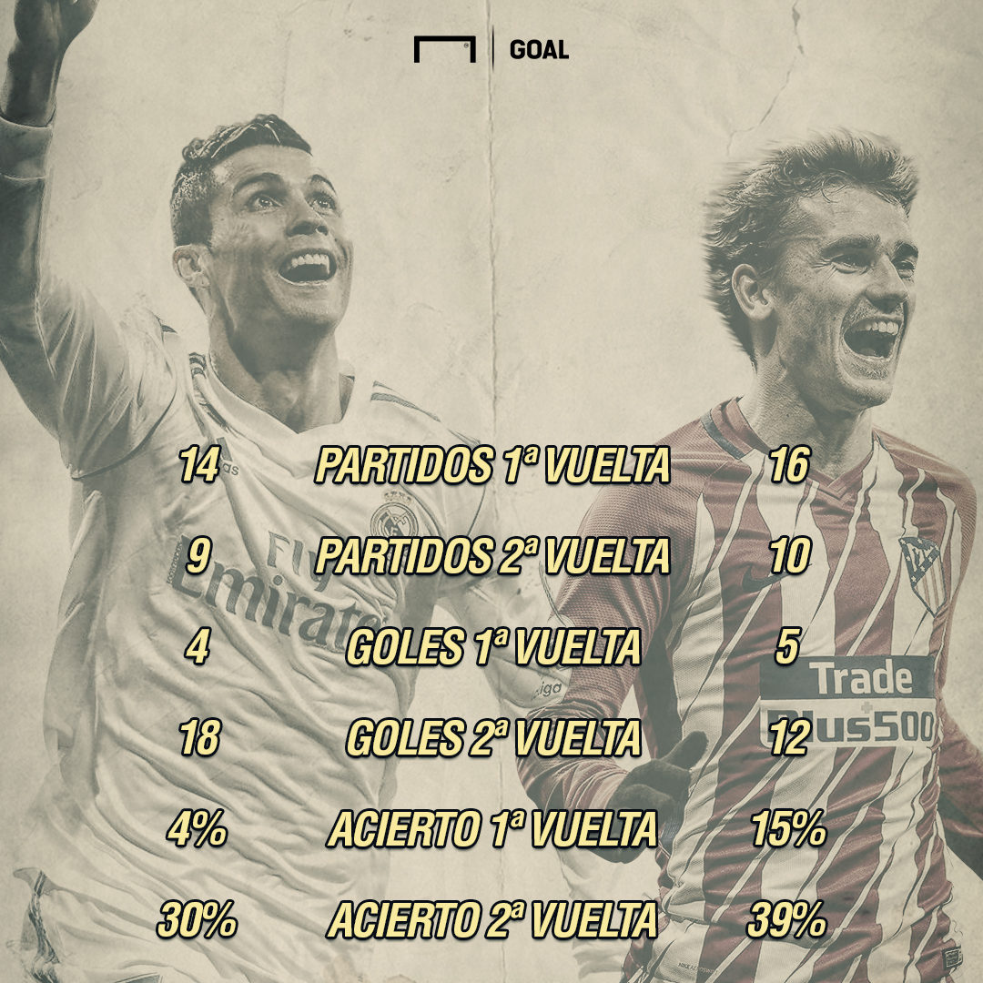 Real Madrid-Atlético de Madrid: Horario, TV y dónde ver online Real Madrid-Atlético de Madrid: Horario, TV y dónde ver online