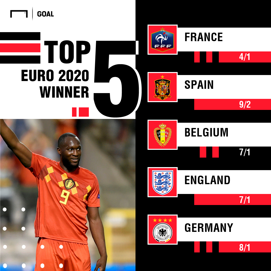 Euro 2020 outright graphic