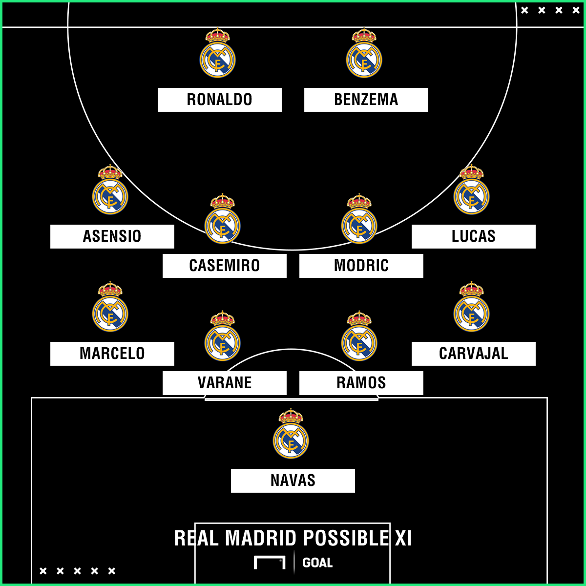 Real Madrid possible Atleti