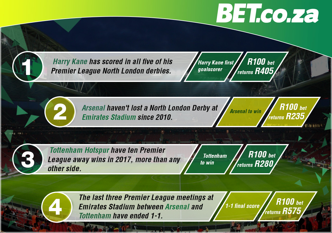 Bet.co.za