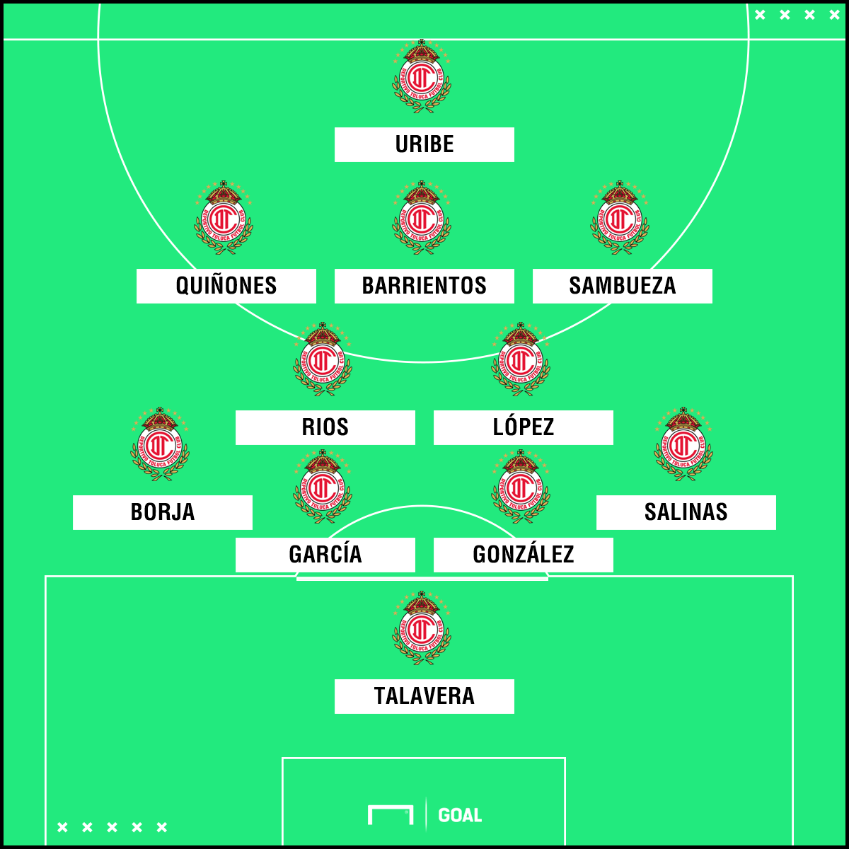 La final será entre Diablos y Santos | América decepciona nuevamente — Liga MX
