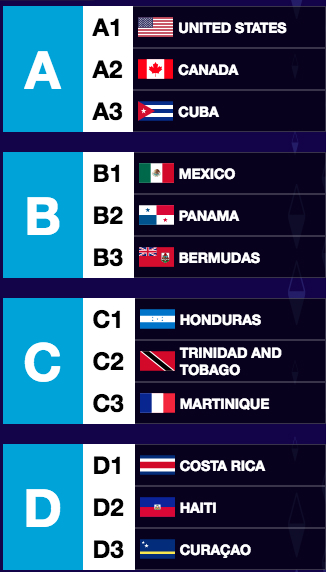 Liga De Naciones De La Concacaf: Cuándo Es, Calendario Y Qué ...