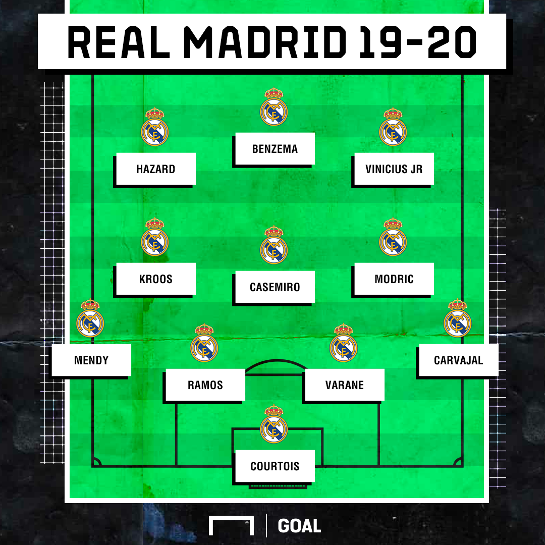 How will Real Madrid line up in 201920?