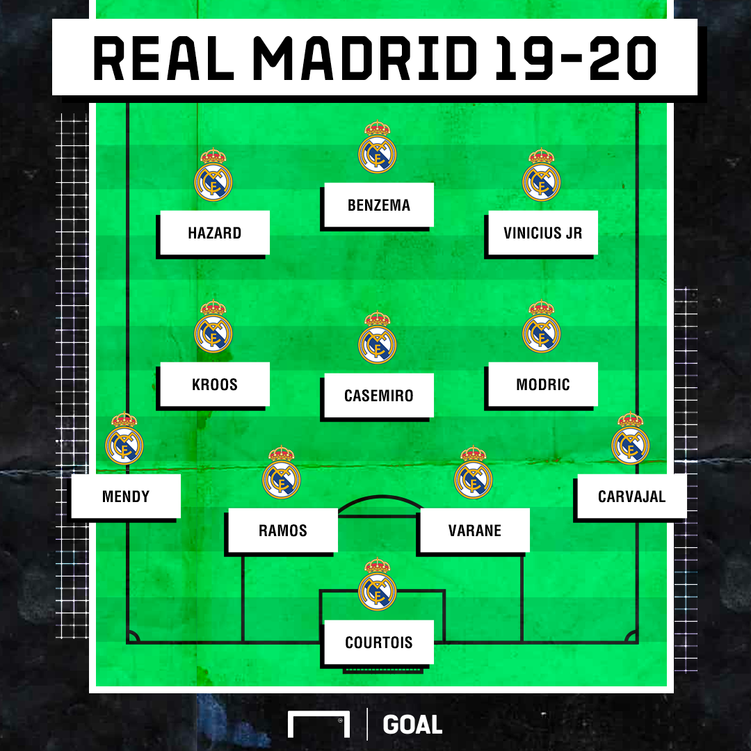 How will Real Madrid line up in 2019-20? | Goal.com