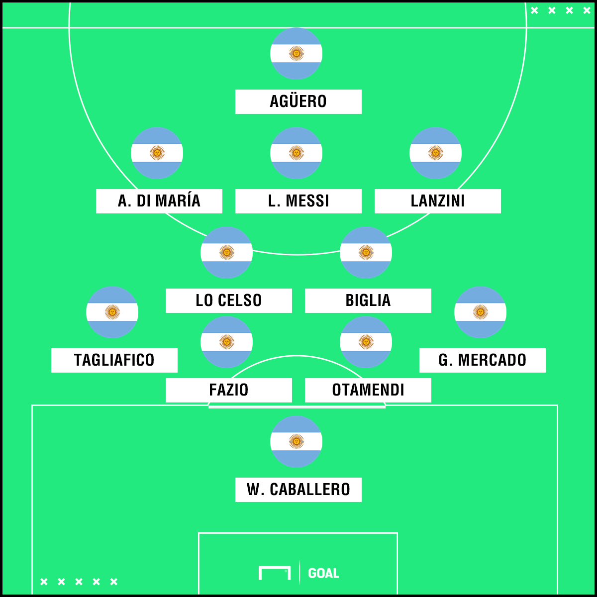 Argentina