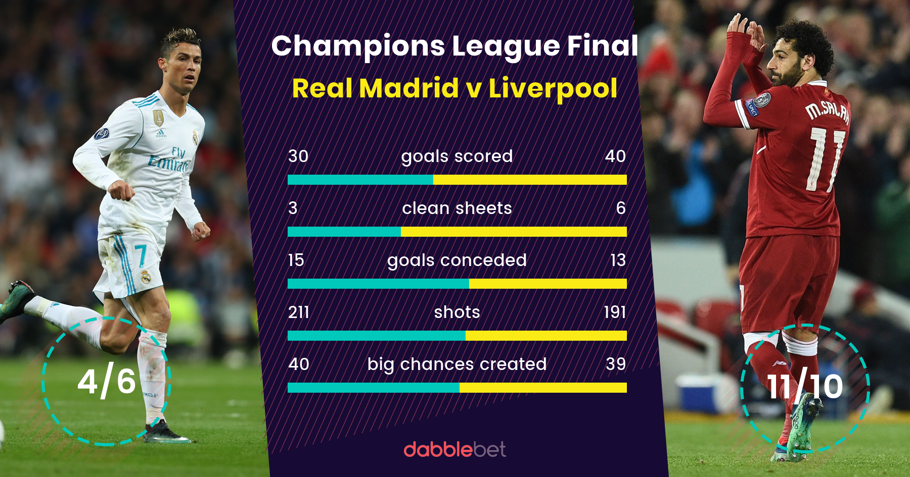 champions league finals last 10 years