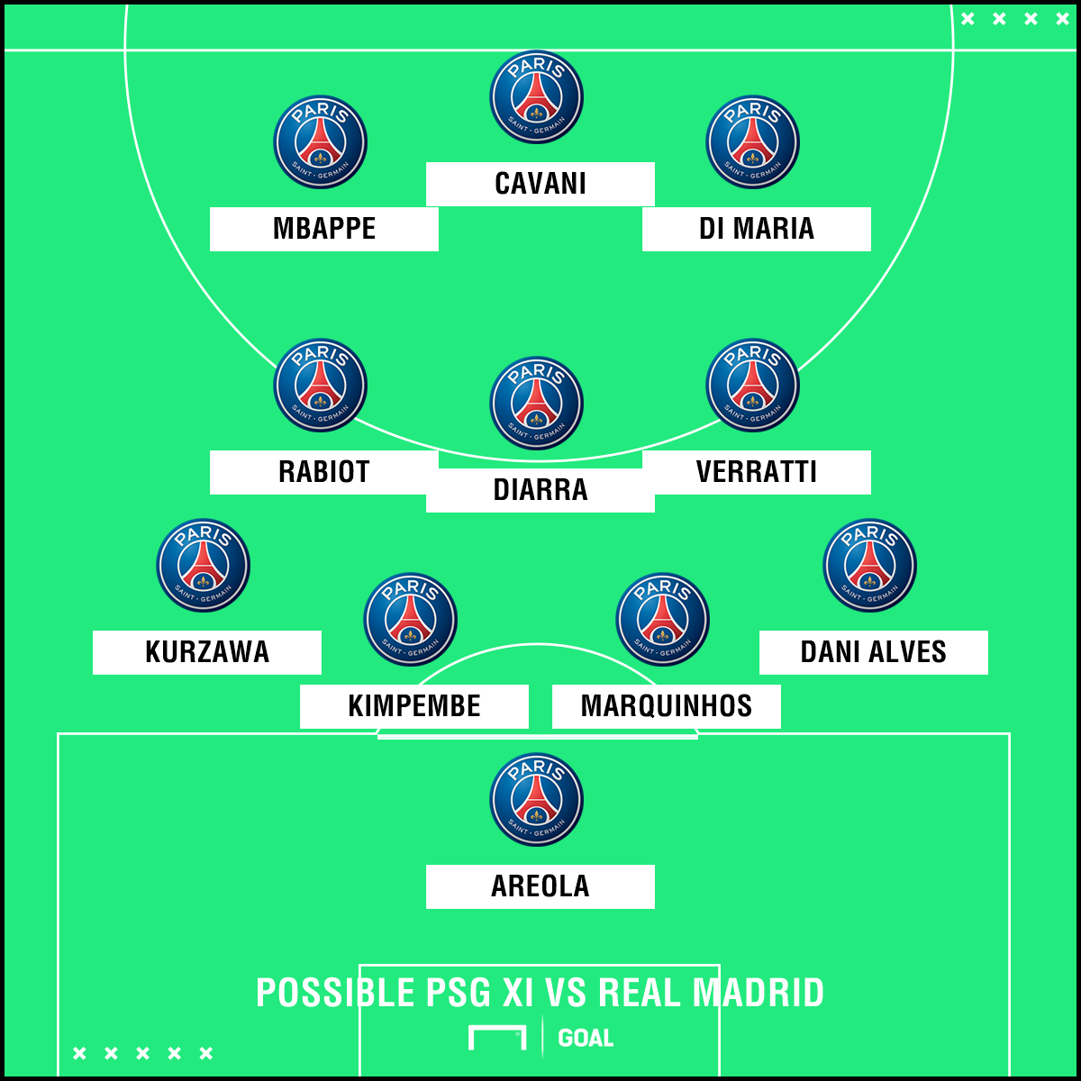 How PSG could line up without Neymar against Real Madrid  Goal.com