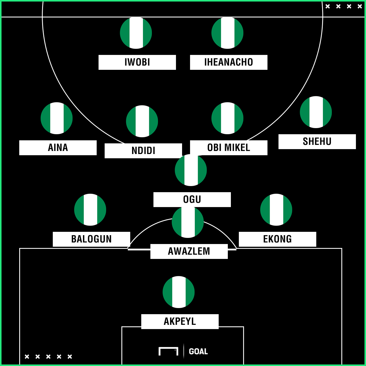 embed-only-nigeria-squad_20ik5q4j5i4u16oqt73rsiaoq.png