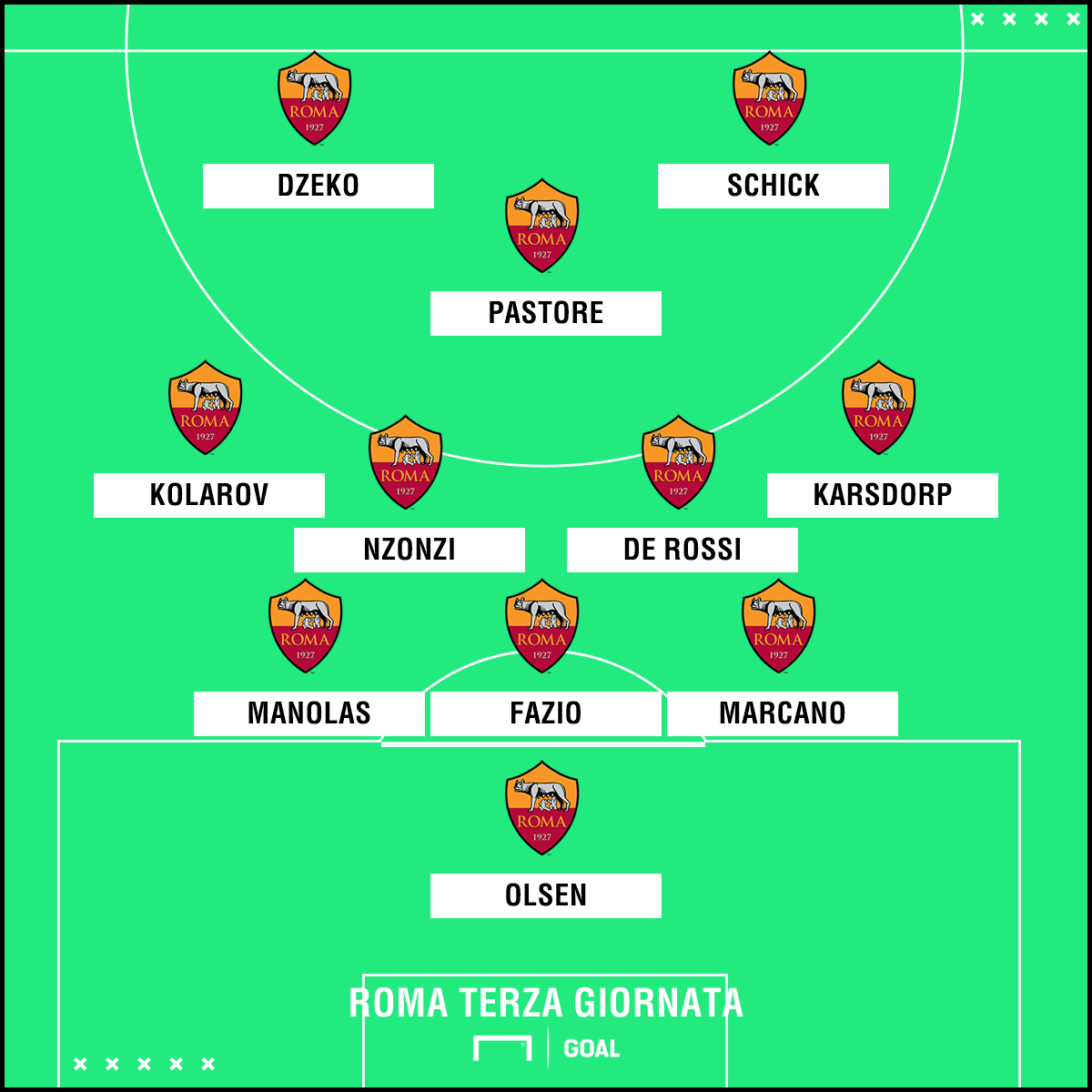 Roma-Chievo, probabili formazioni: Cristante sulla trequarti, Giaccherini guida i gialloblù Roma-Chievo, probabili formazioni: Cristante sulla trequarti, Giaccherini guida i gialloblù