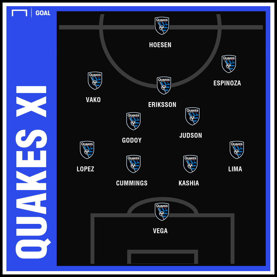 Proposed San Jose XI GFX earthquakes