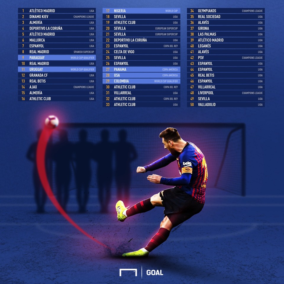 メッシが直接fkでキャリア通算50ゴール到達 歴代トップ10は Goal Goo ニュース メッシが直接fkでキャリア通算50ゴール到達 歴代トップ10は Goal Goo ニュース