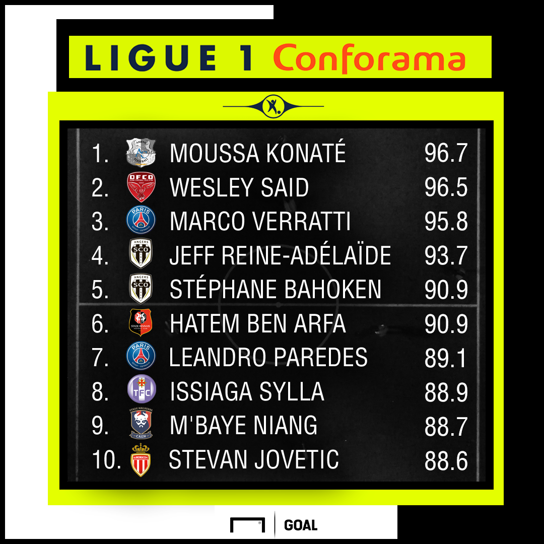 Opta Index 08042019