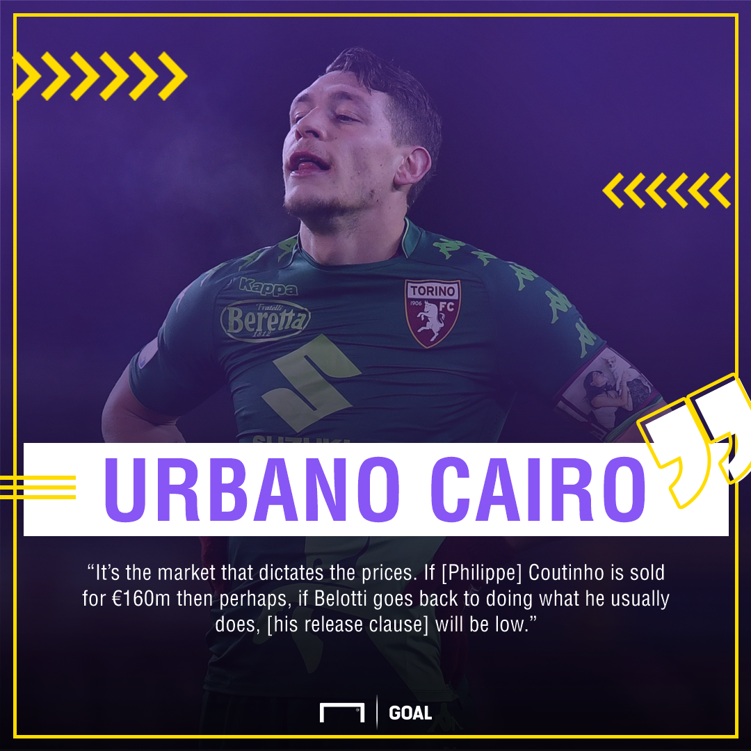 Andrea Belotti Urbano Cairo release clause low