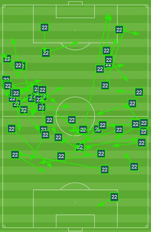Pass map Isco