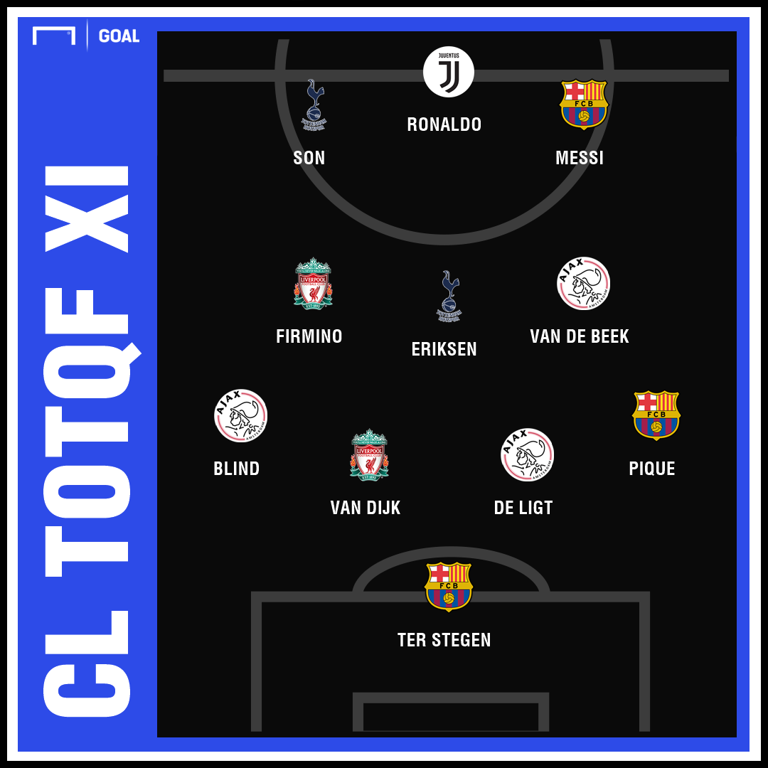 Champions League Team of the Quarter Finals