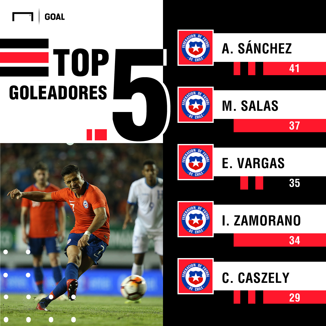 goleadores