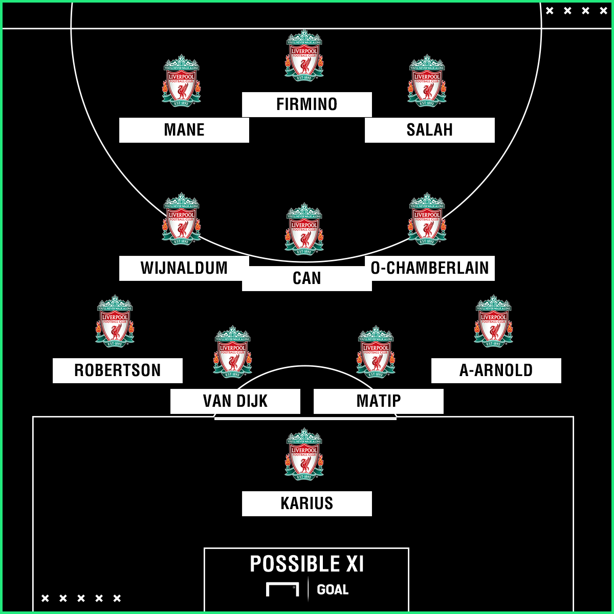 Liverpool Team News: Injuries, suspensions and line-up vs Man United1200 x 1200