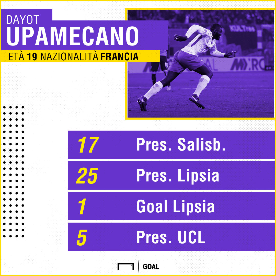 Seconda Maglia RB Leipzig Dayot Upamecano Seconda Maglia RB Leipzig Dayot Upamecano