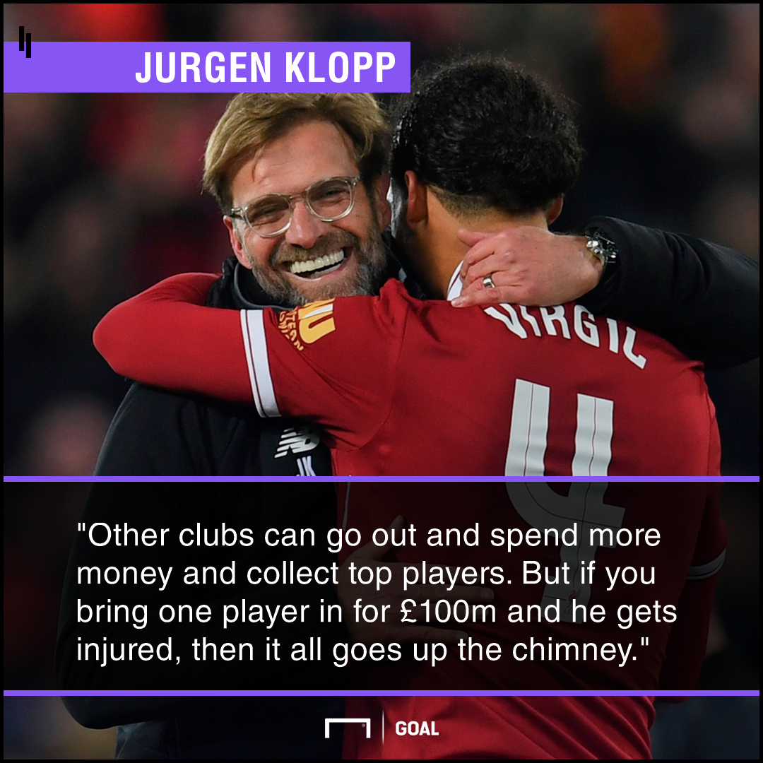  Jurgen Klopp Spending PS 