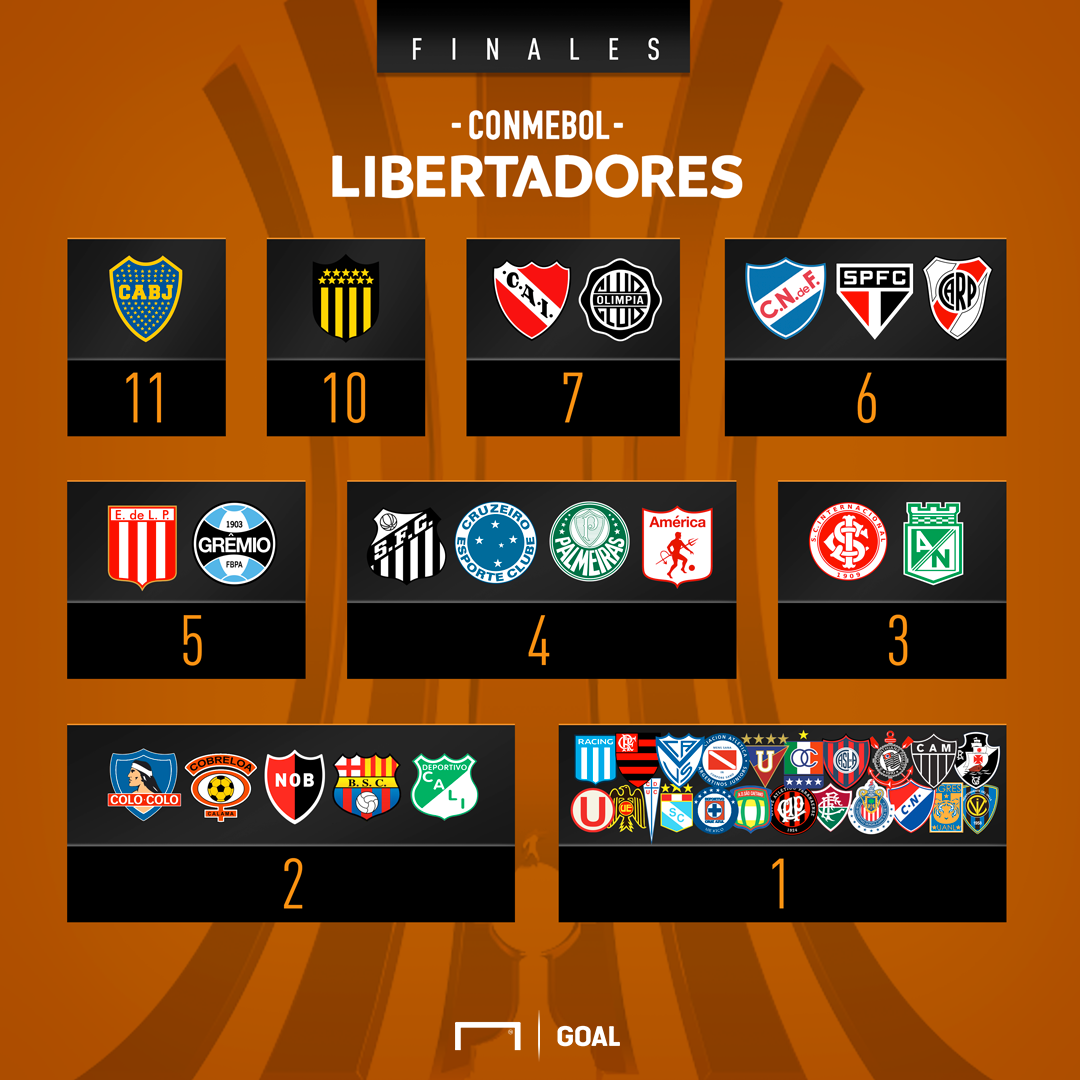 Qué Equipo Jugó Más Veces La Final De La Copa Libertadores | Goal.com