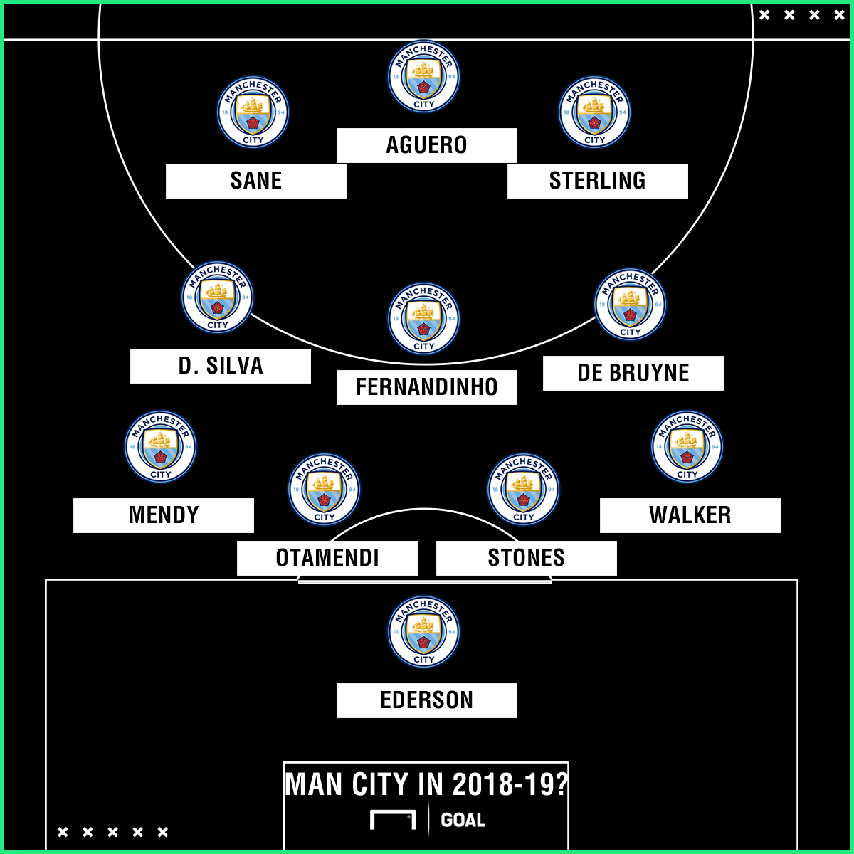 How will Manchester City line up in 2018-19? Pep Guardiola's probable XI | Goal.com