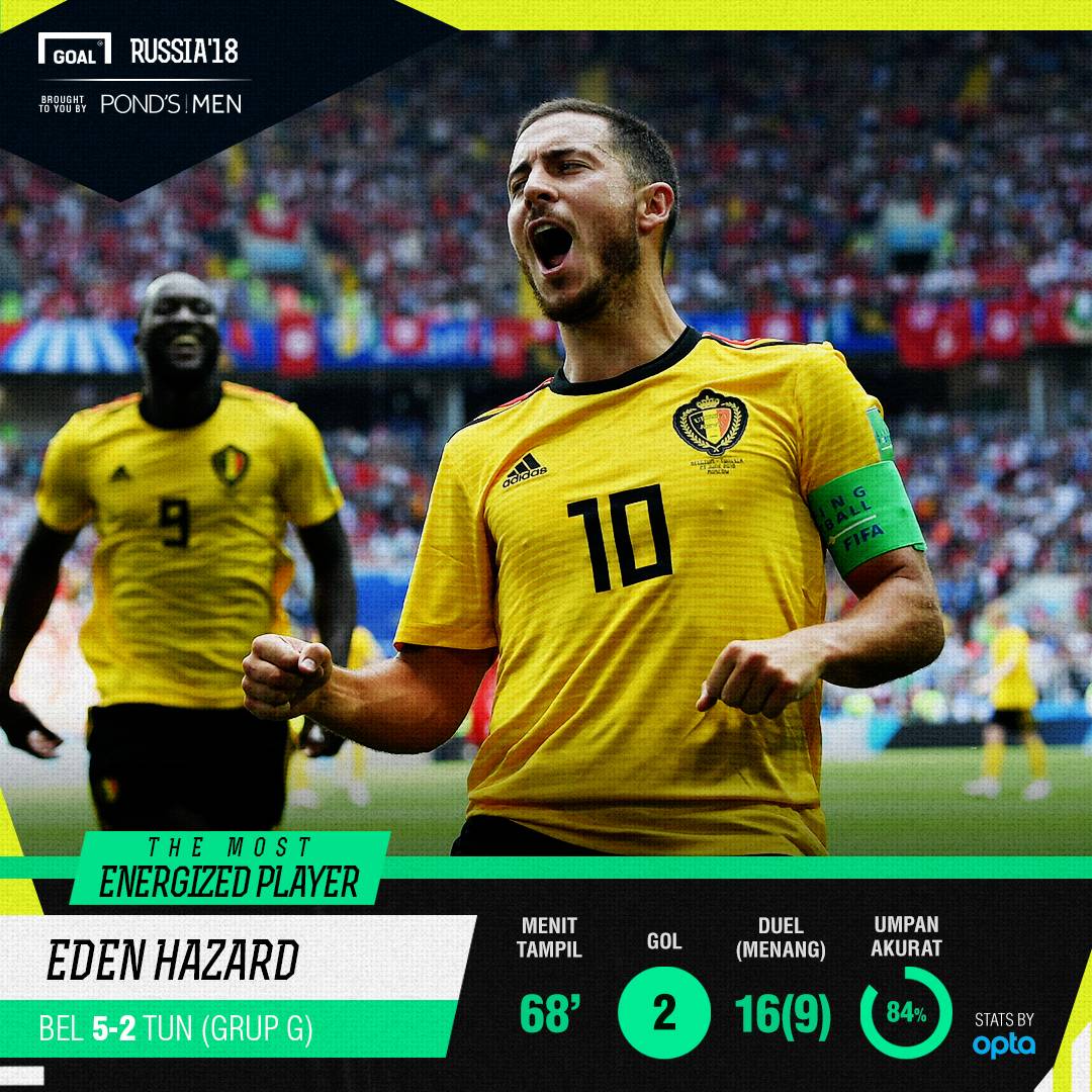 Most Energized Player Belgia vs Tunisia Eden Hazard