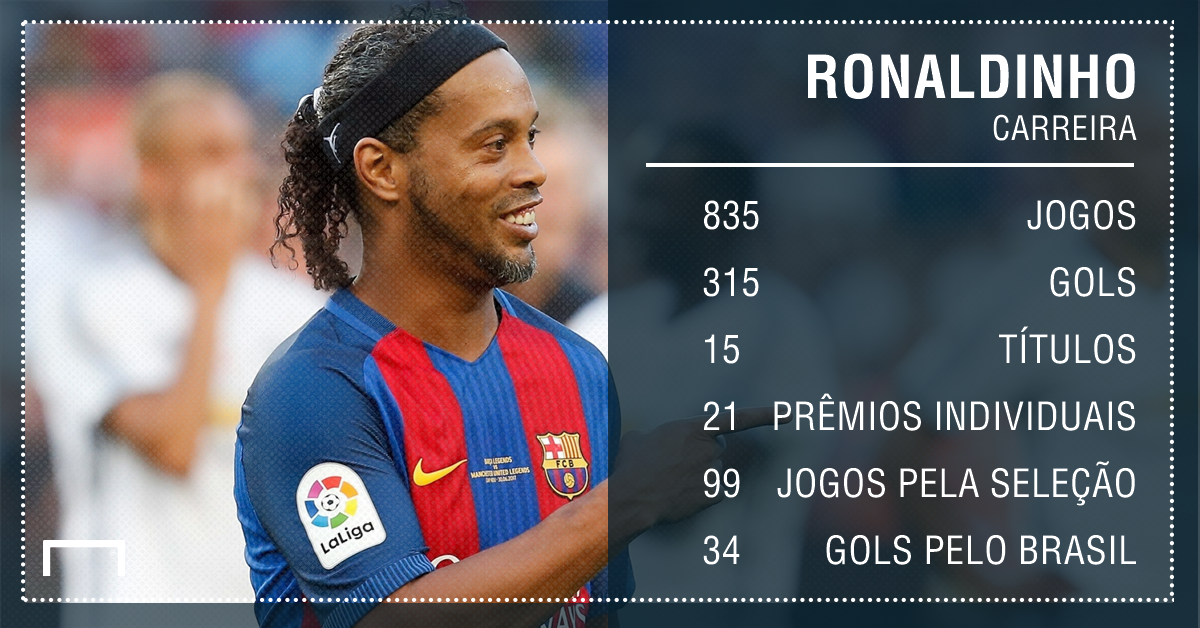 Quantos gols o Ronaldinho tem na Champions League?