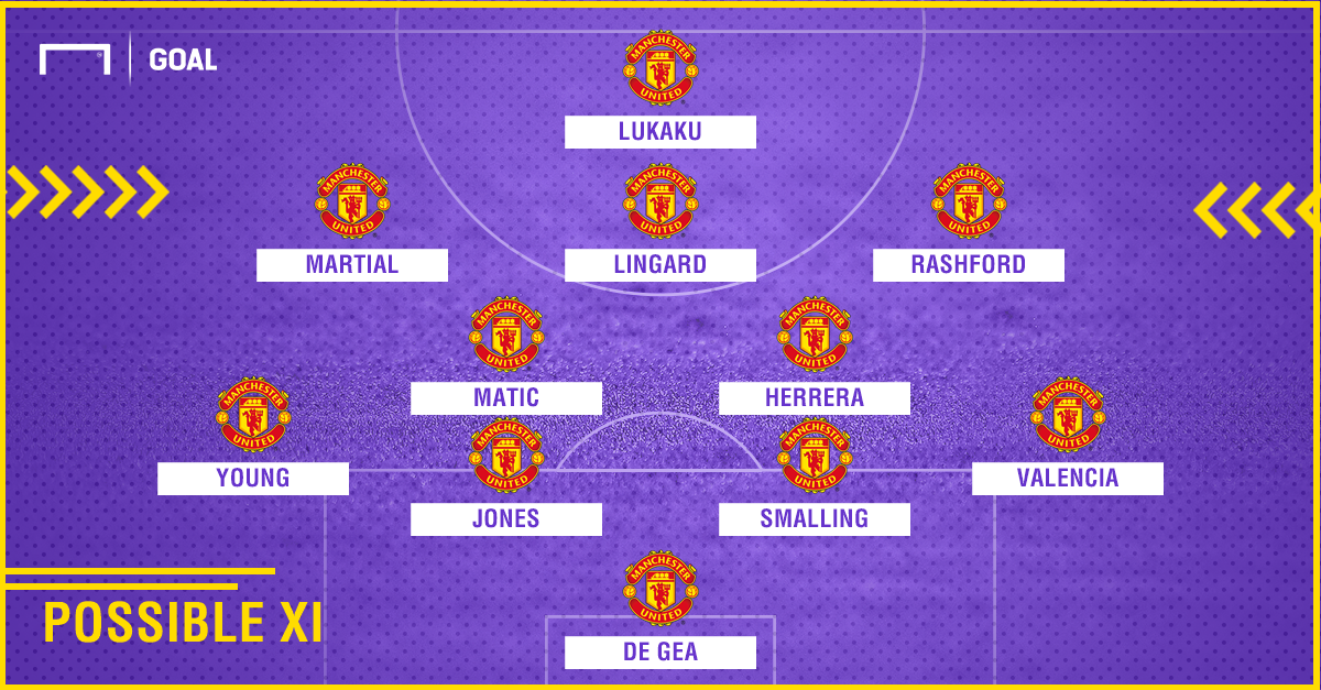 Man Utd possible XI