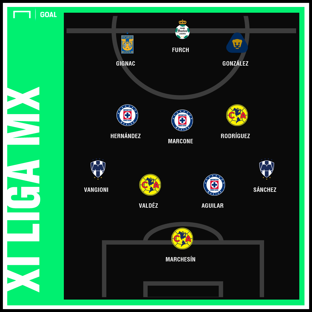 XI Liga MX