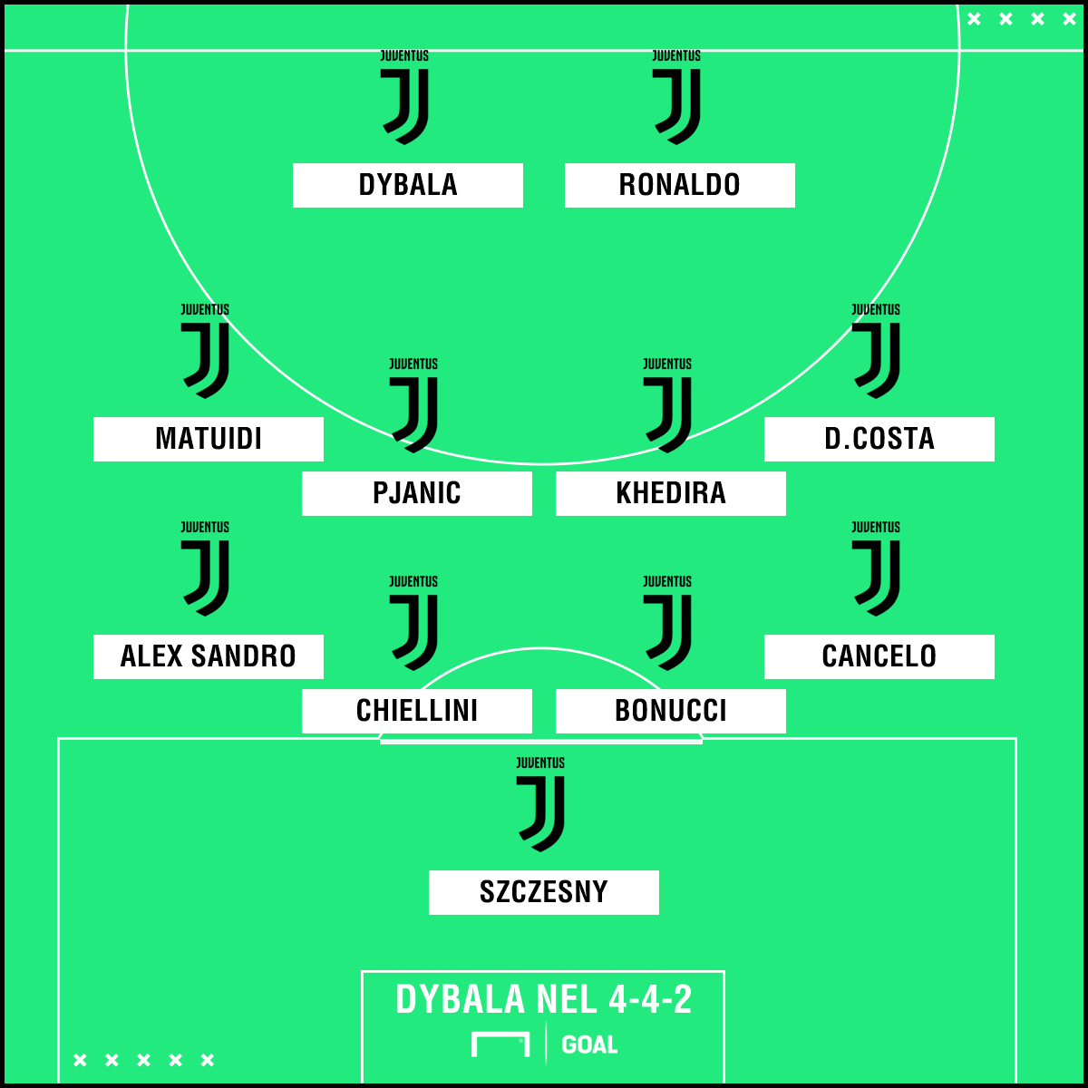 Modulo Juventus - Modulo