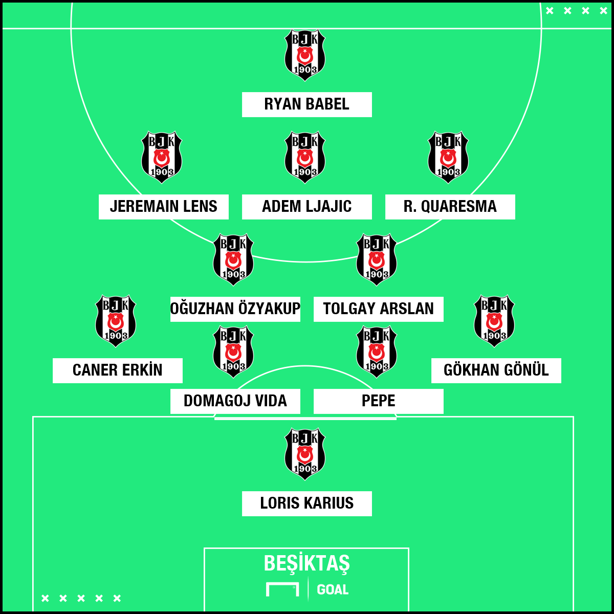 Besiktas vs. Fenerbahce muhtemel 11