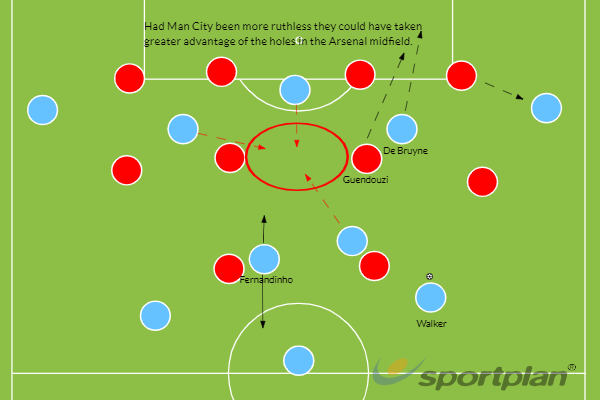 Man City Arsenal tactics GFX