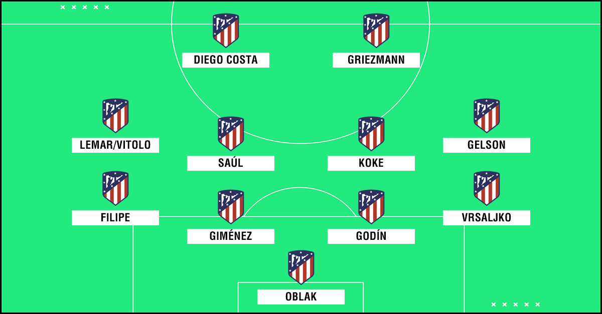 Posicion atletico de madrid Clearance