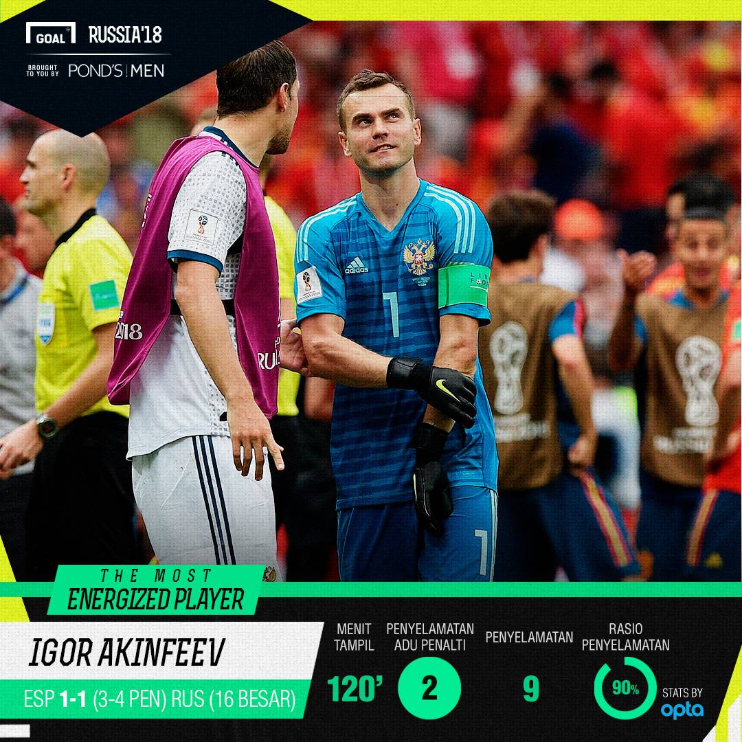 Pemain Terbaik Piala Dunia 2018 Spanyol Vs Rusia Igor Akinfeev