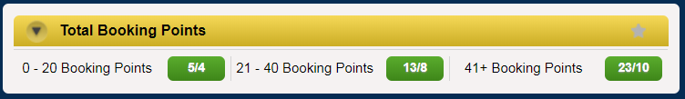 How Many Booking Points How Many Booking Points