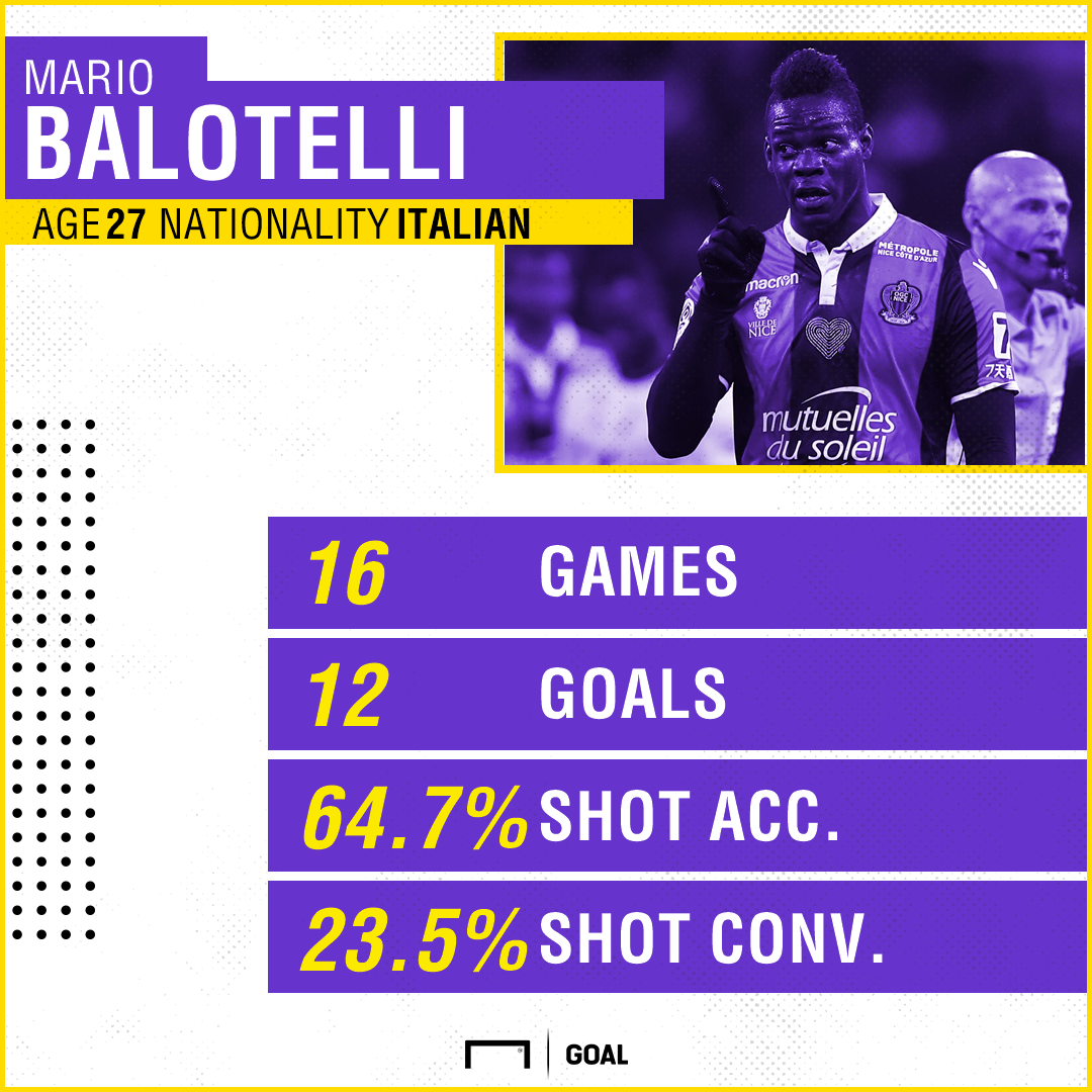 Mario Balotelli Nice Stats PS