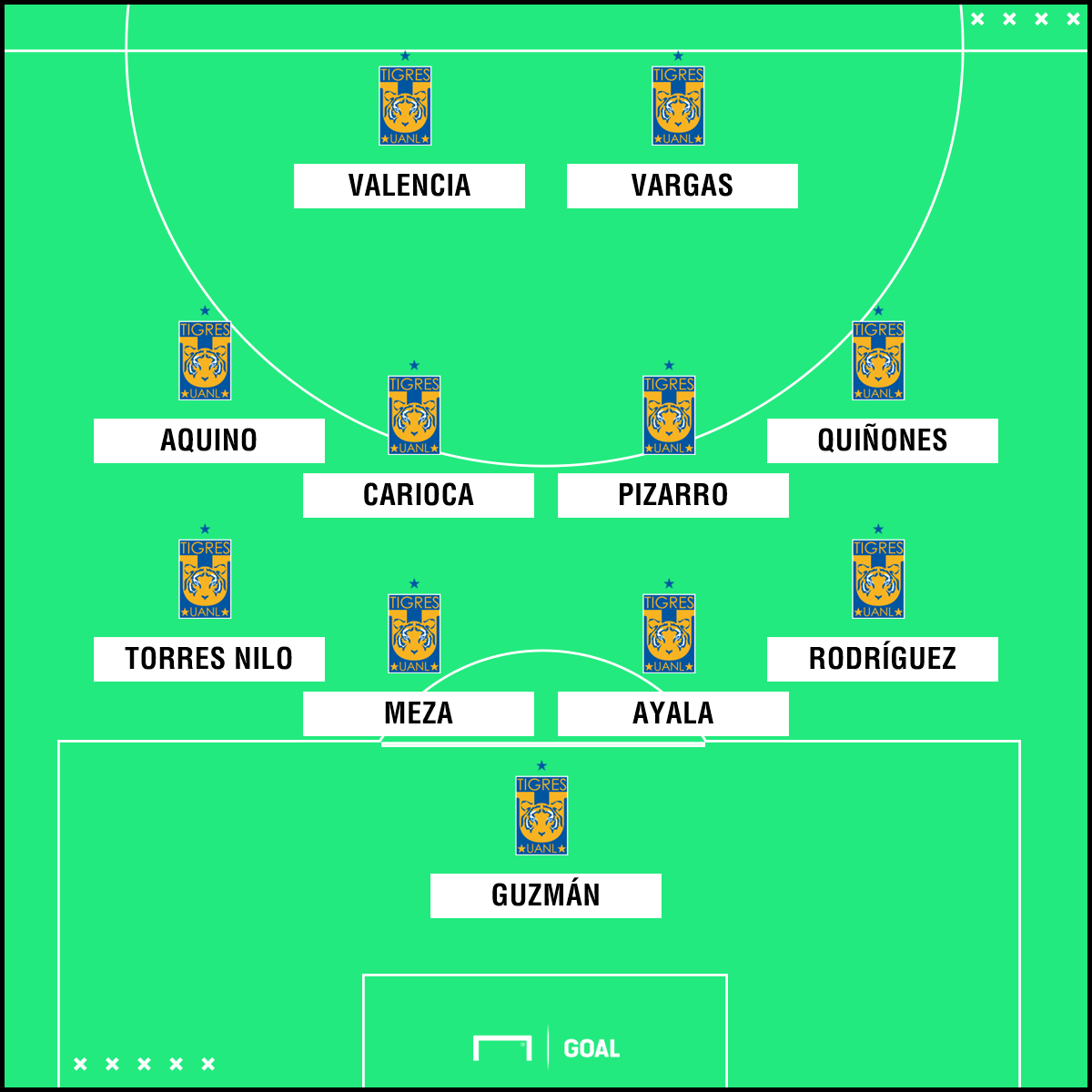 ¿Cuánto vale la plantilla de los Tigres?